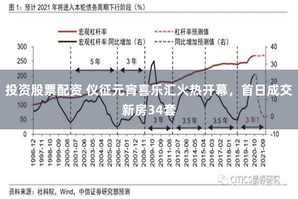 投资股票配资 仪征元宵喜乐汇火热开幕，首日成交新房34套