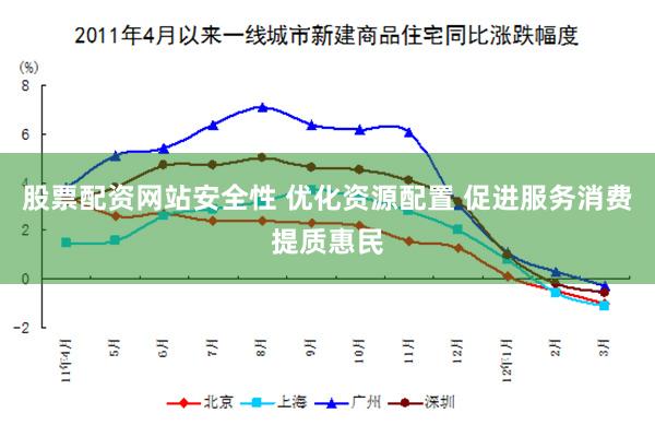 股票配资网站安全性 优化资源配置 促进服务消费提质惠民