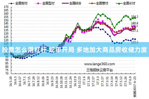 股票怎么用杠杆 蛇年开局 多地加大商品房收储力度