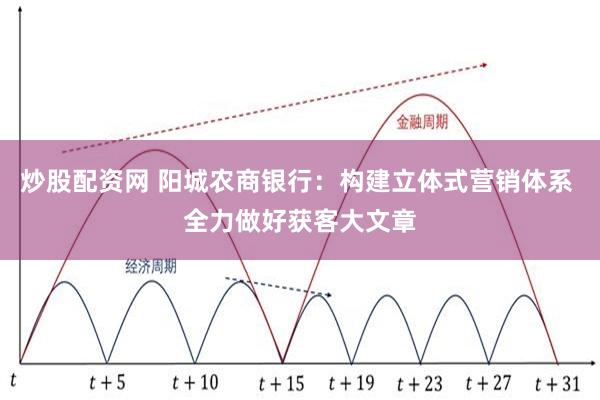 炒股配资网 阳城农商银行：构建立体式营销体系 全力做好获客大文章